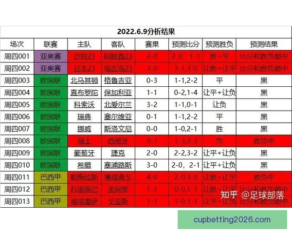世界杯竞猜预测分析与赛事结果趋势深度剖析 世界杯竞猜预测分析与赛事结果趋势深度剖析
