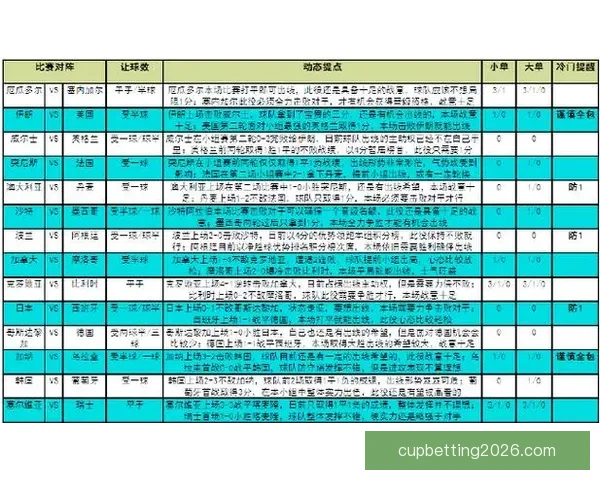 世界杯赛事全攻略：掌握精准竞猜技巧与投注技巧大全