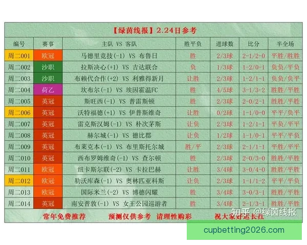权威足球竞猜官网最新赛事分析与精准投注指南