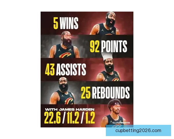 哈登称艾伦复出助力显著 希望全员健康征战季后赛更进一步