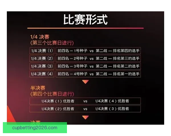 世界杯竞猜在线平台投注技巧与赛事预测全攻略指南深度解析与稳赚思路